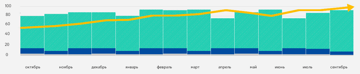 Нас рекомендуют